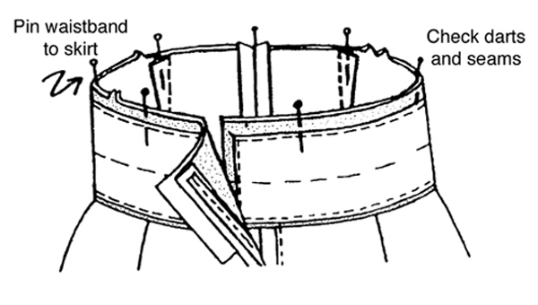 Figure 7. Pinning the waistband to the skirt at the four reference points.